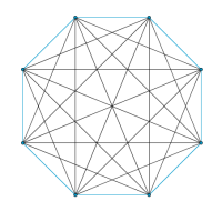 En åttekant med alle diagonalene. Det er 8 sider i åttekanten og det er 20 diagonaler.